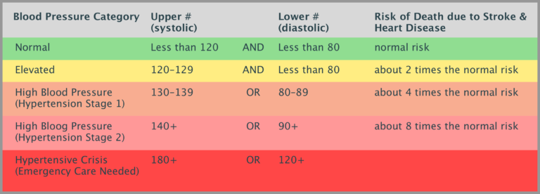 BP_chart - Mendonoma Health Alliance